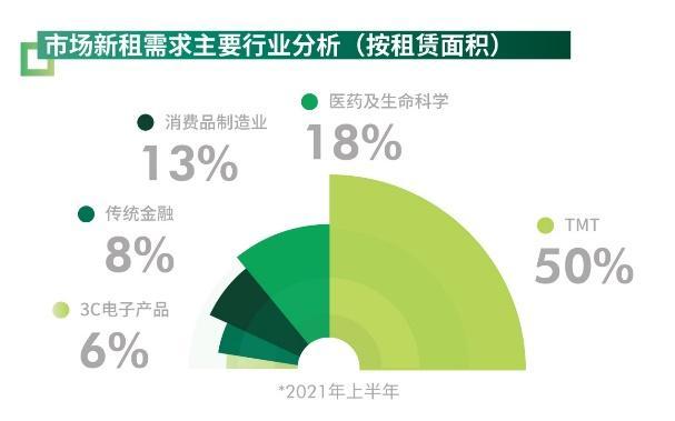 「上海市场」tmt行业深度分析（tmt行业龙头股票详解）