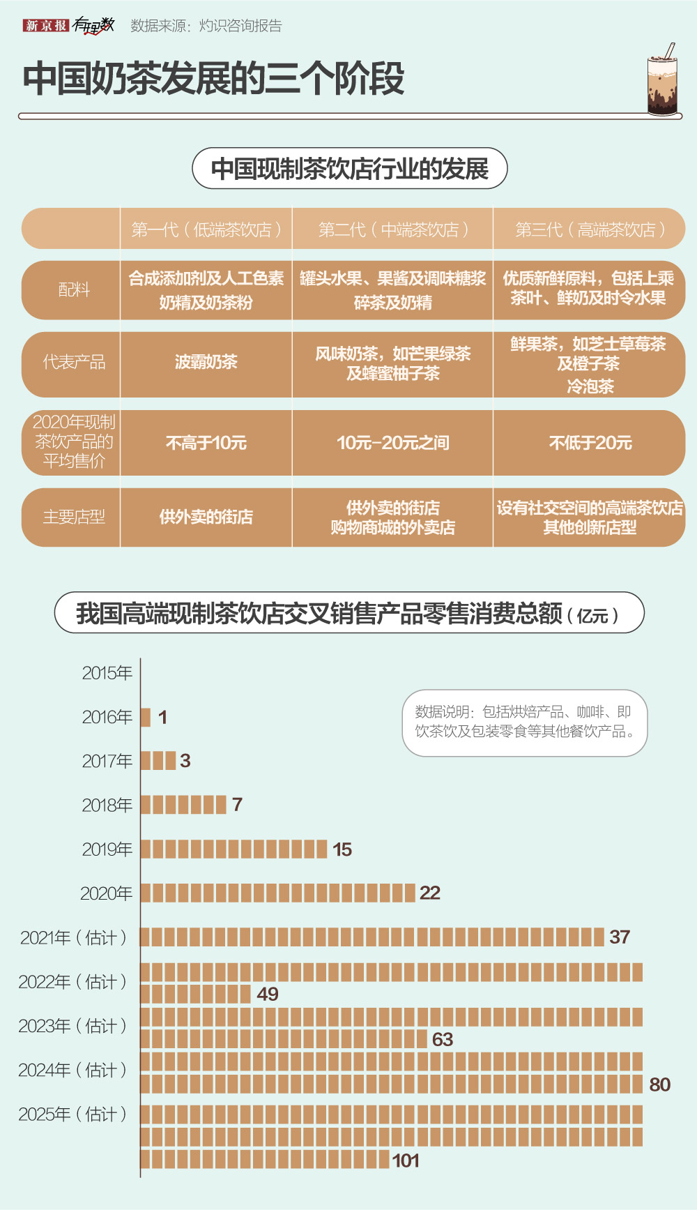 奶茶店利润（奶茶店加盟什么好）