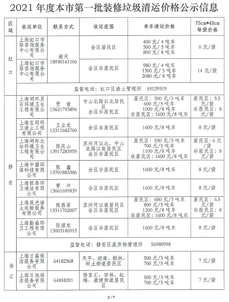 上海装修垃圾新规今起实施：怎么扔？怎么运？怎么定价？怎么预约？