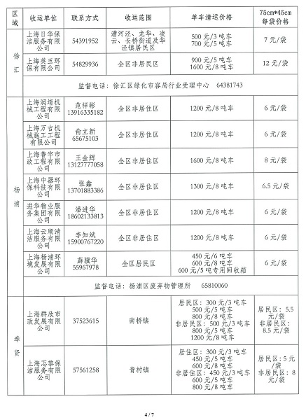 上海装修垃圾新规今起实施：怎么扔？怎么运？怎么定价？怎么预约？