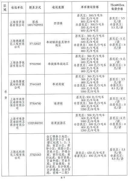 上海装修垃圾新规今起实施：怎么扔？怎么运？怎么定价？怎么预约？