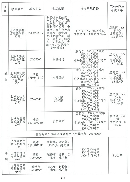 上海装修垃圾新规今起实施：怎么扔？怎么运？怎么定价？怎么预约？