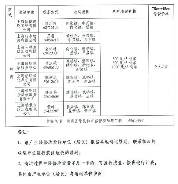 上海装修垃圾新规今起实施：怎么扔？怎么运？怎么定价？怎么预约？