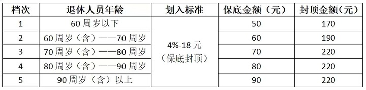 济南医保卡余额查询,济南医保卡余额查询系统