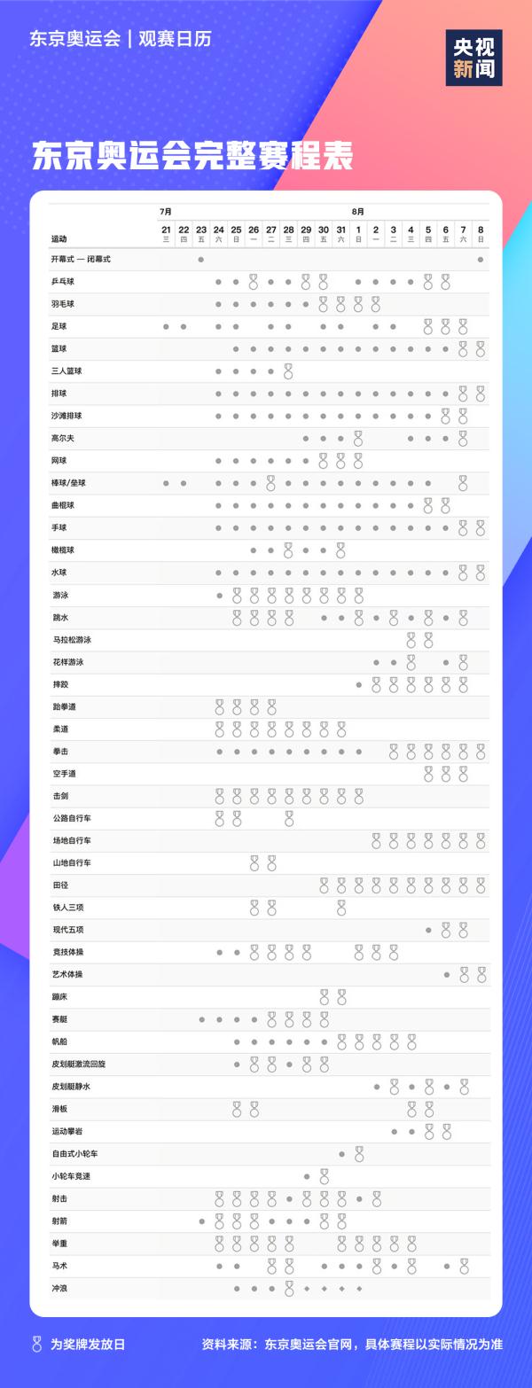 2014篮球世界杯总决赛(棒！这些烟台运动健儿即将出征东京奥运会)