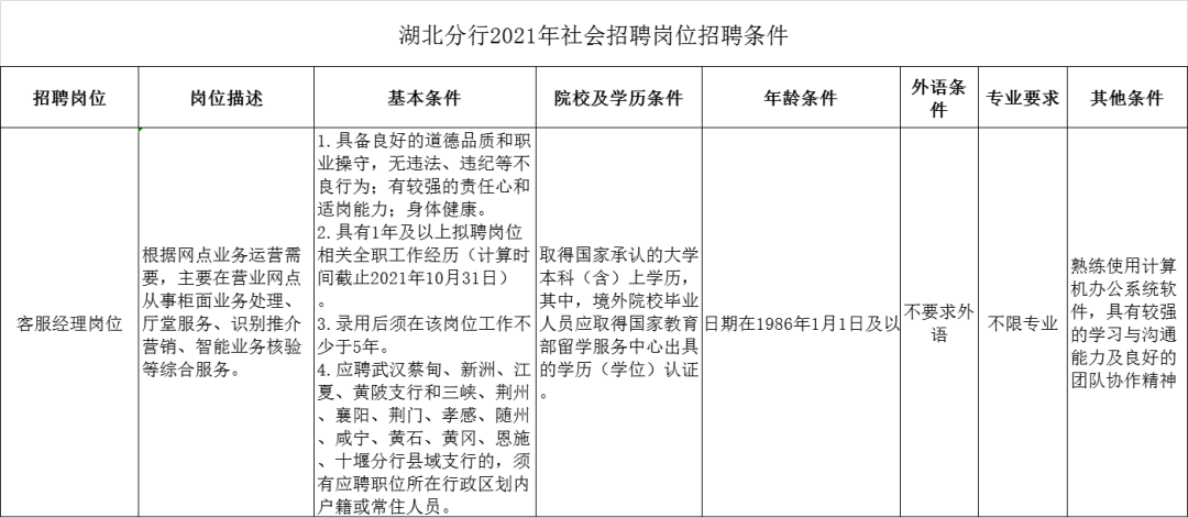 南京市新港开发区招聘（速看）