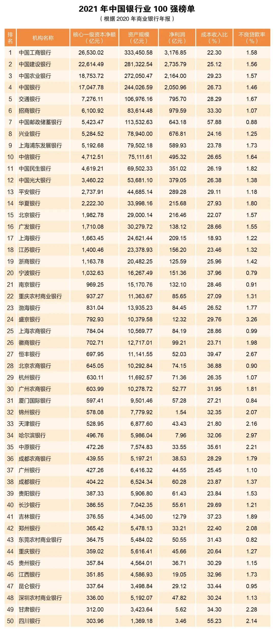 中国最好的银行排名(中国银行排名前十名)