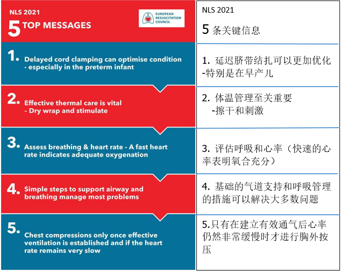 指南更新，新生儿窒息复苏流程你掌握了吗？