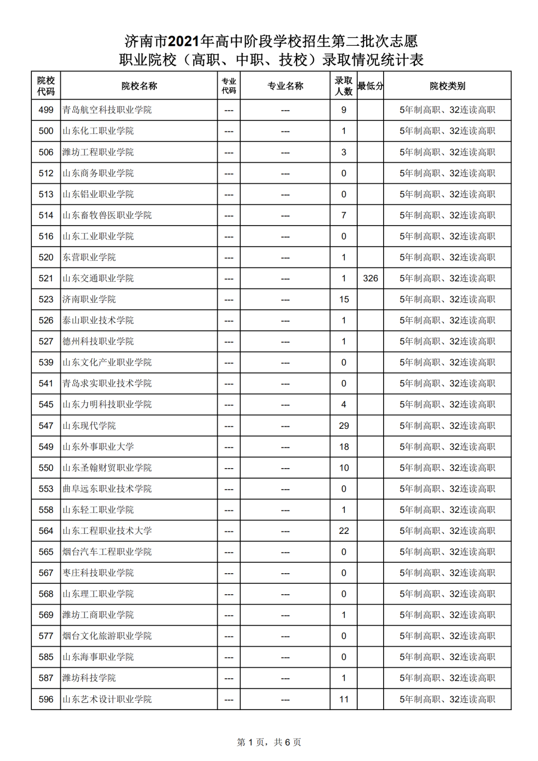 济南高中统招线公布：省实验458分，历城二中456分