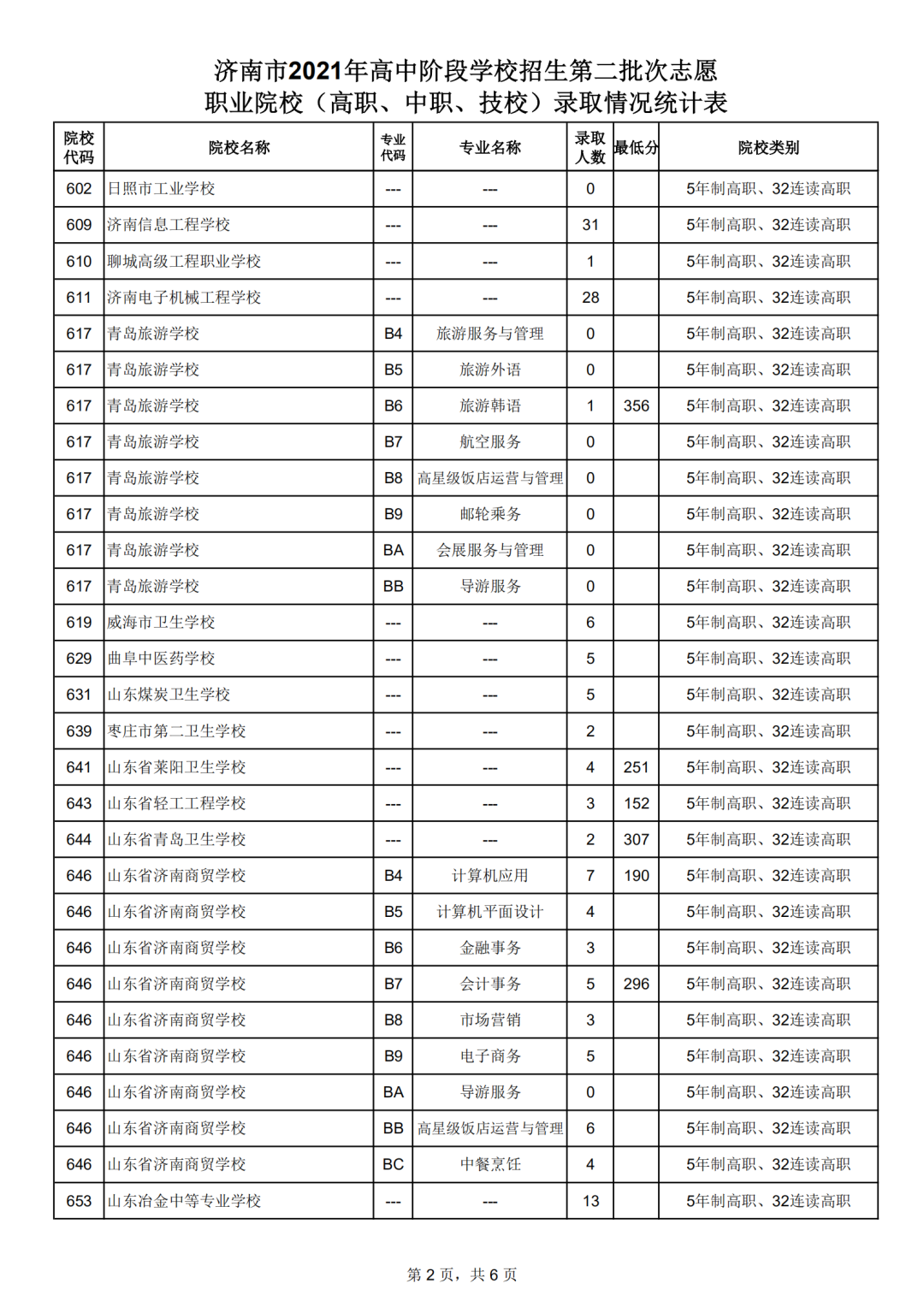 济南高中统招线公布：省实验458分，历城二中456分