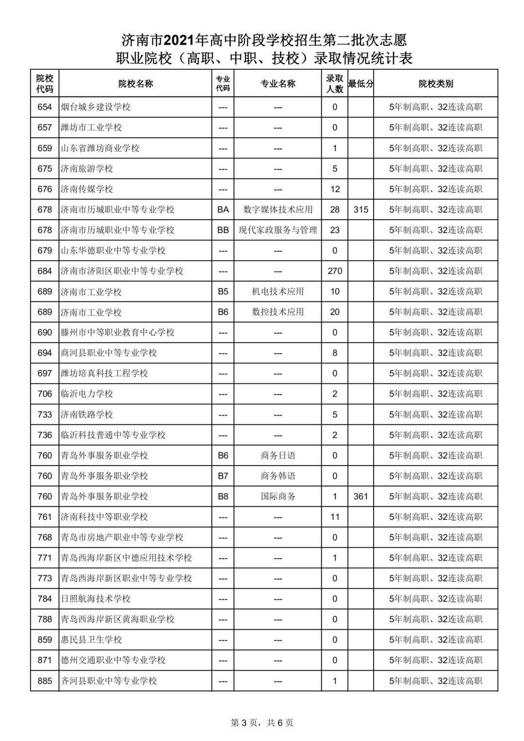 济南高中统招线公布：省实验458分，历城二中456分