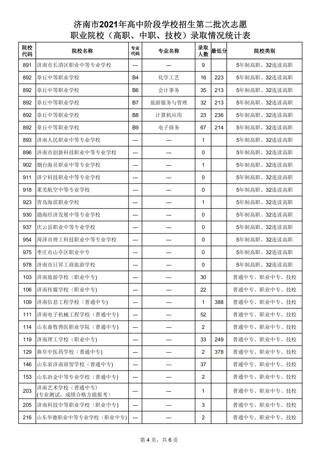 济南高中统招线公布：省实验458分，历城二中456分