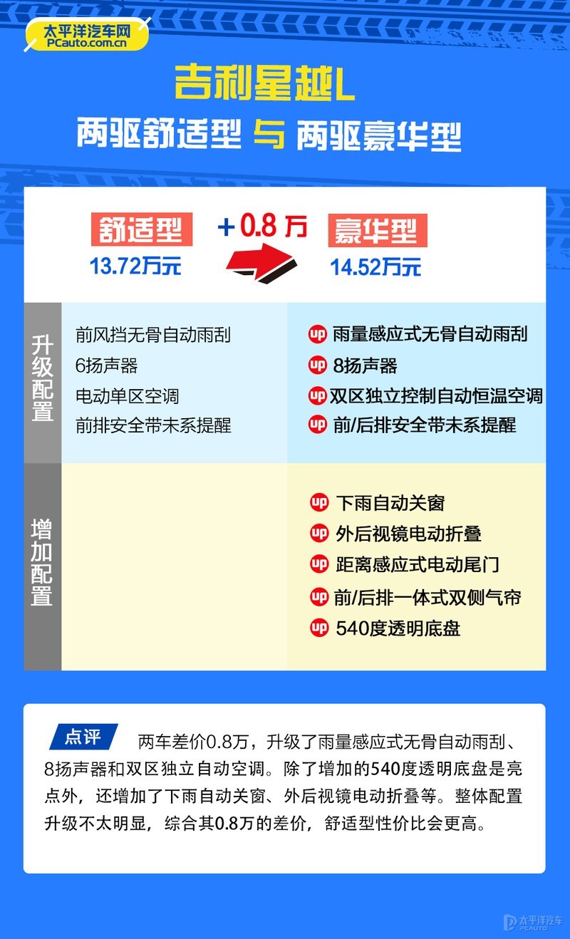 吉利星越L哪款最值得买？首推两驱旗舰型