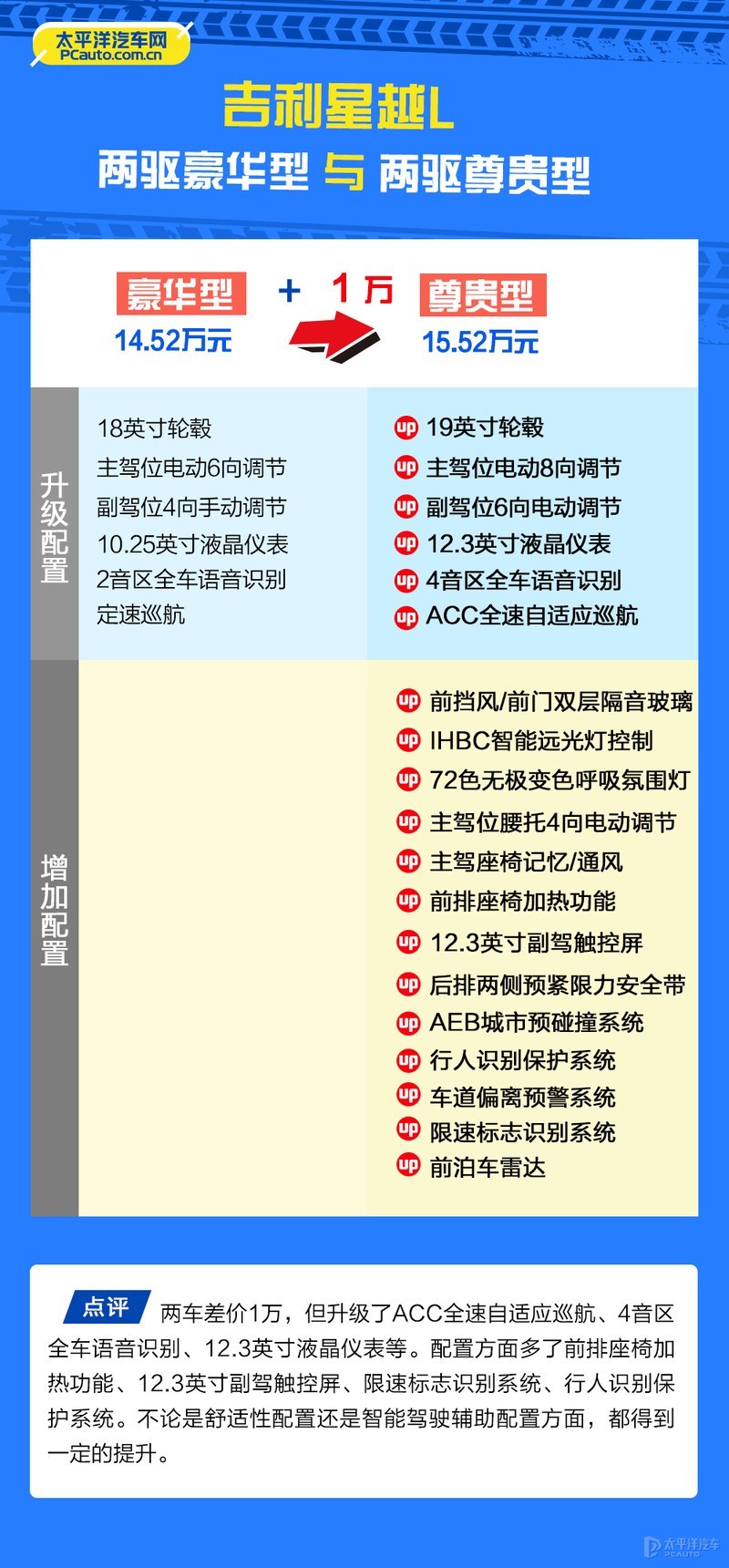 吉利星越L哪款最值得买？首推两驱旗舰型