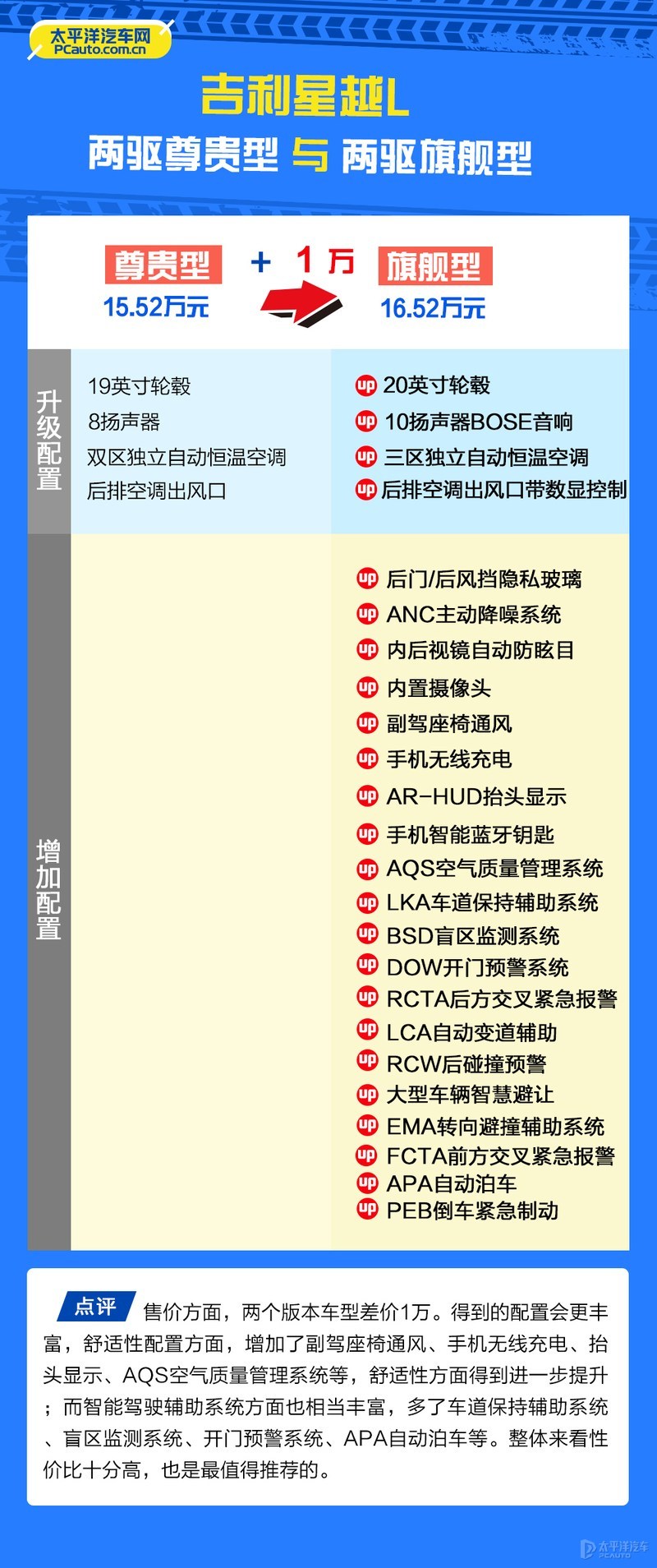 吉利星越L哪款最值得买？首推两驱旗舰型