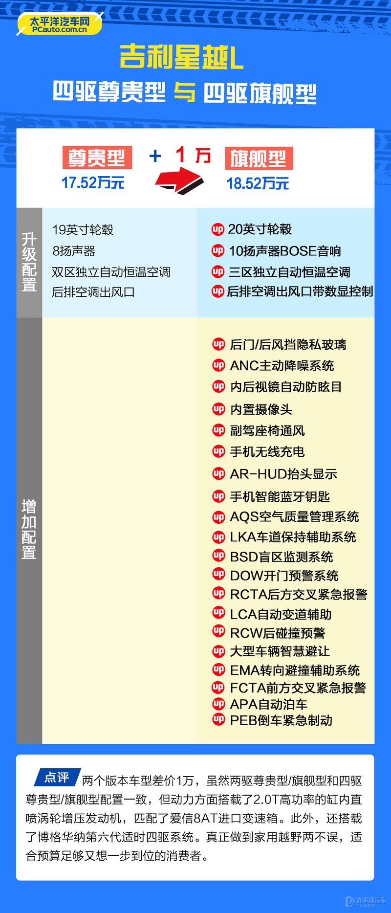 吉利星越L哪款最值得买？首推两驱旗舰型