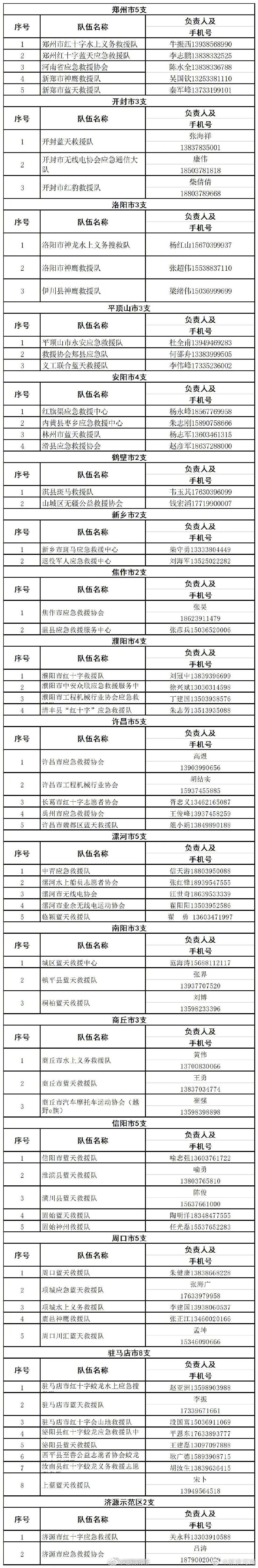 紧急扩散！郑州暴雨避险信息