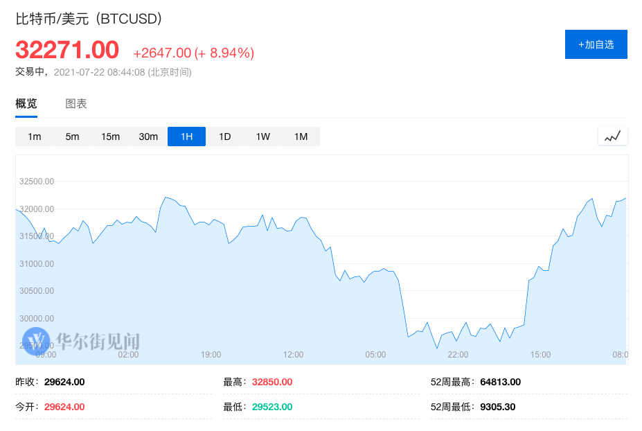 比特币熊市之下，币圈开了个“打气大会”，两大教主又公开站台