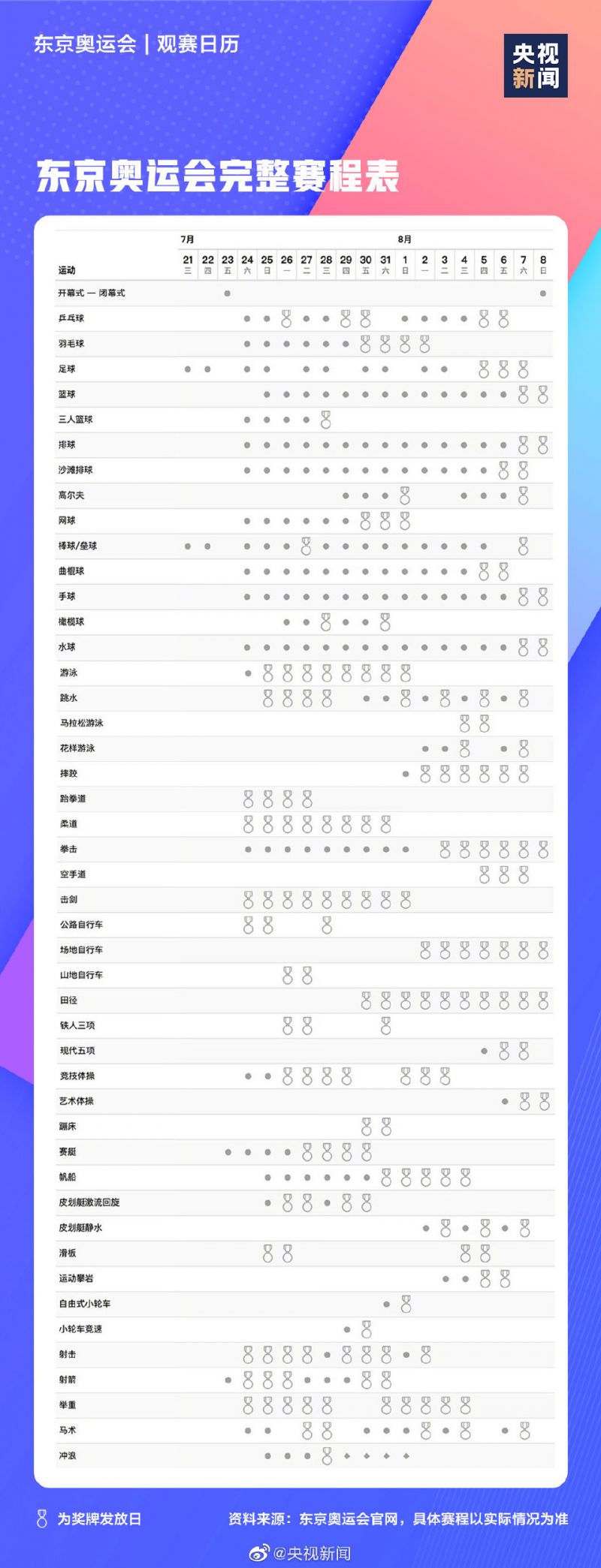 以往奥运会多久结束(东京奥运会赛程时间表完整版 2021奥运会项目比赛时间安排)