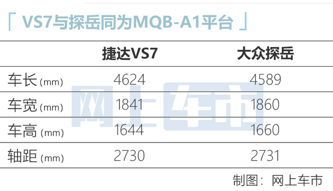 大杀器！大众揽境“换标”捷达，定名VS9，只要16万就能买
