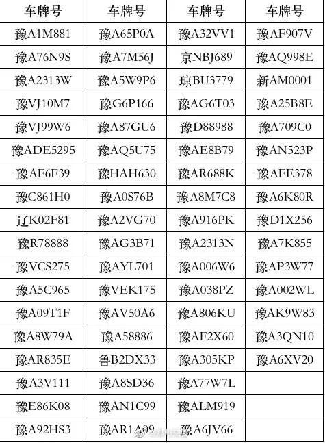 你的车牌可能在这里！因暴雨在郑东新区丢失车牌的车主快看过来