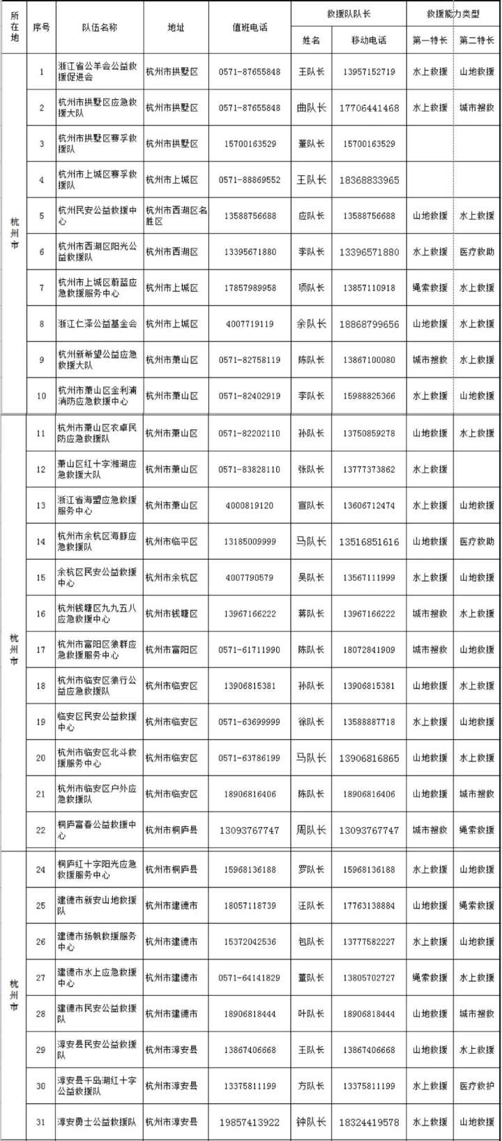 台风·资讯｜全省238支社会救援队伍联系方式，一键收藏