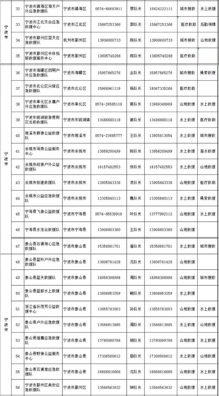 台风·资讯｜全省238支社会救援队伍联系方式，一键收藏