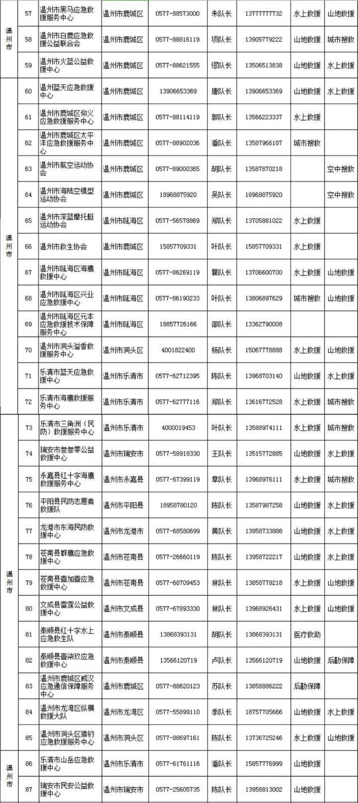 台风·资讯｜全省238支社会救援队伍联系方式，一键收藏