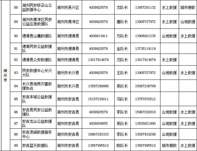 台风·资讯｜全省238支社会救援队伍联系方式，一键收藏