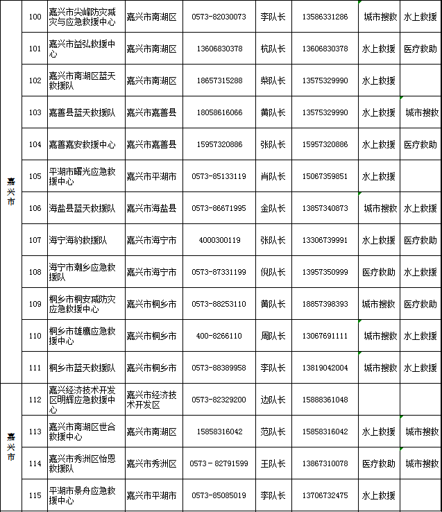 台风·资讯｜全省238支社会救援队伍联系方式，一键收藏