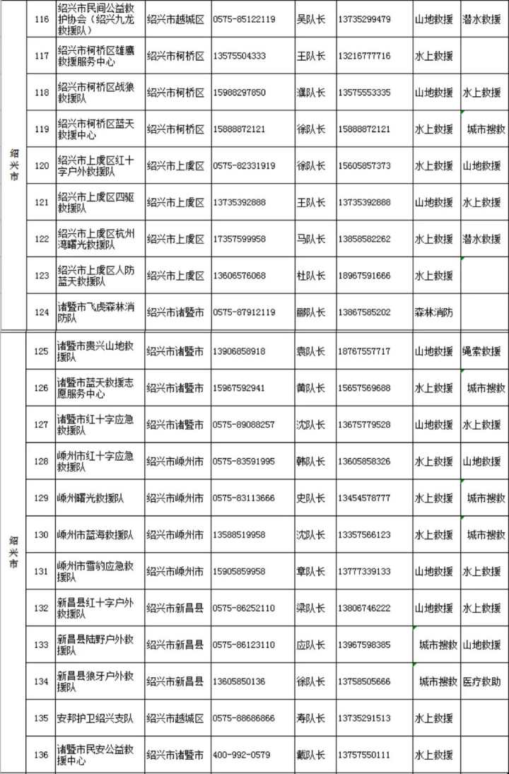 台风·资讯｜全省238支社会救援队伍联系方式，一键收藏