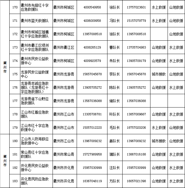 台风·资讯｜全省238支社会救援队伍联系方式，一键收藏