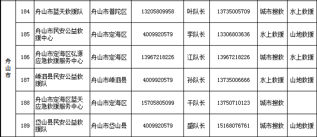 台风·资讯｜全省238支社会救援队伍联系方式，一键收藏