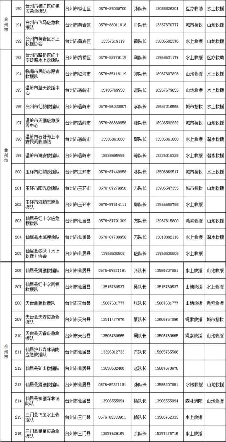 台风·资讯｜全省238支社会救援队伍联系方式，一键收藏