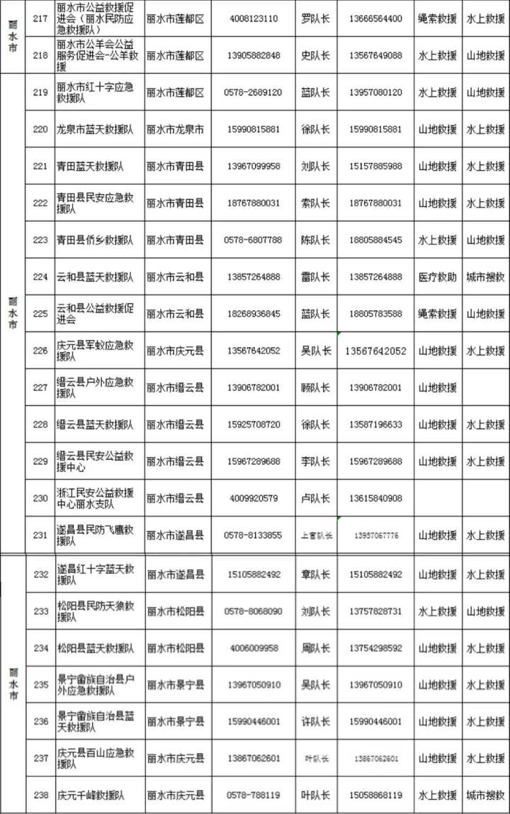 台风·资讯｜全省238支社会救援队伍联系方式，一键收藏
