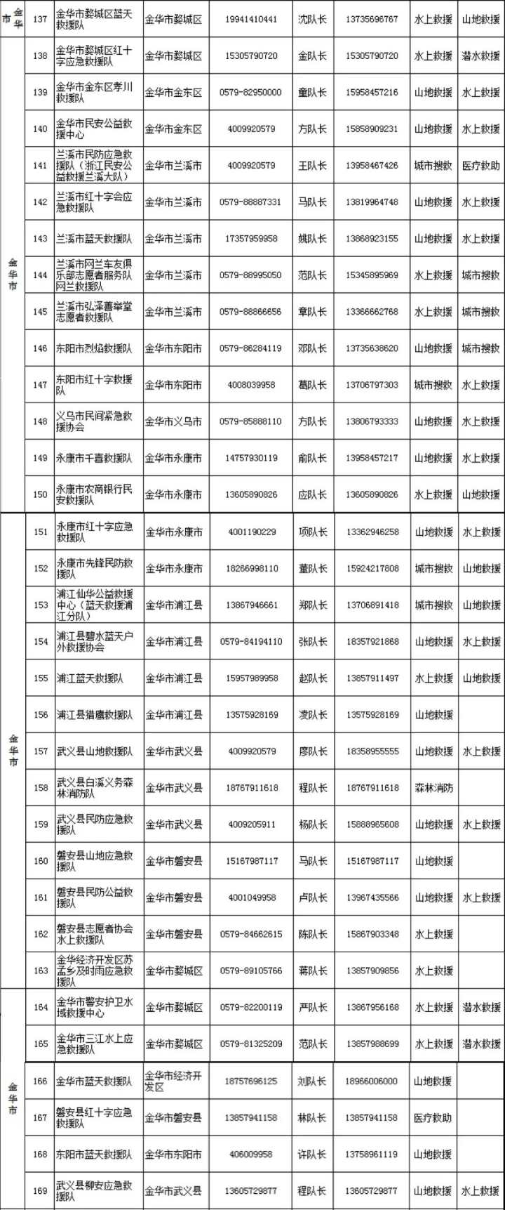台风·资讯｜全省238支社会救援队伍联系方式，一键收藏