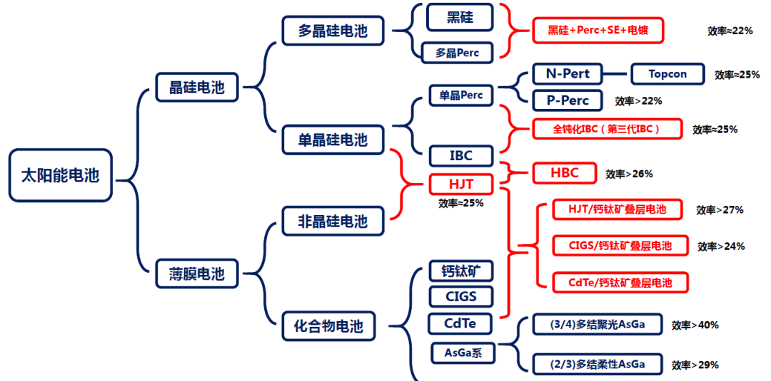 「电池薄膜」什么是异质结电池（异质结技术解析详解）