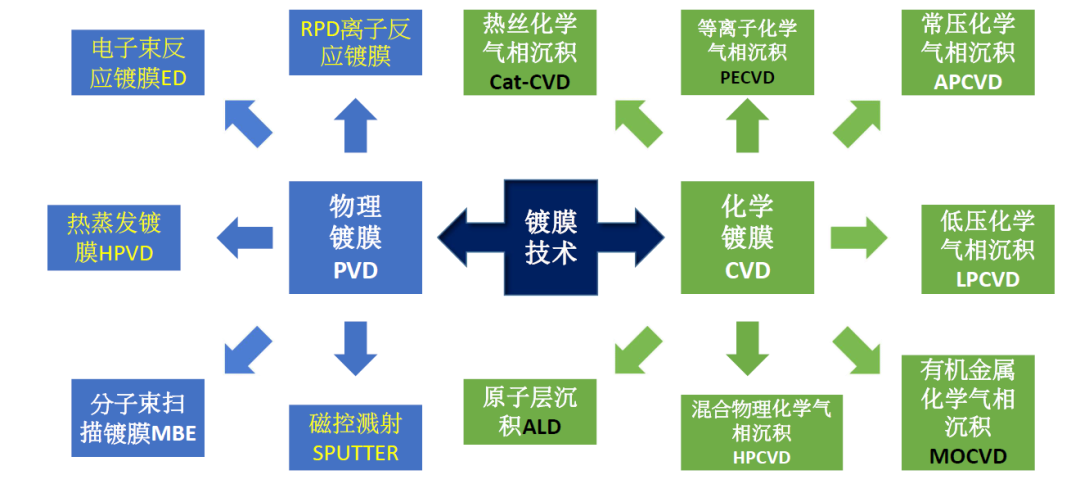 全方位解析异质结技术