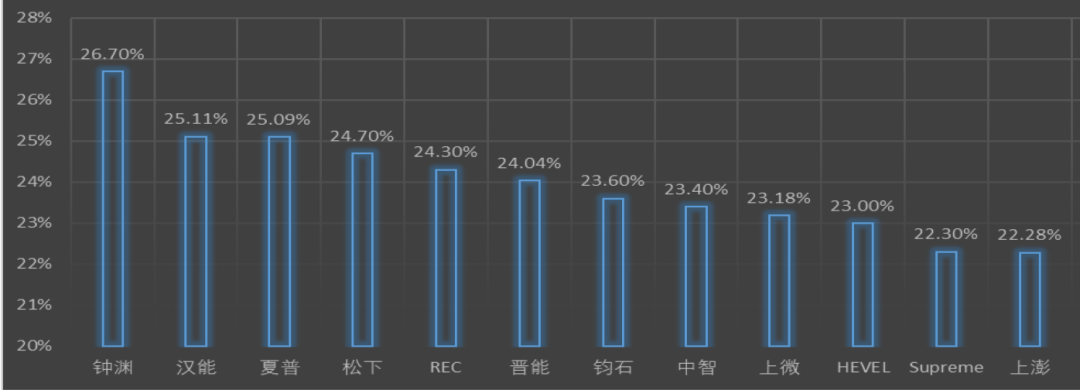 全方位解析异质结技术