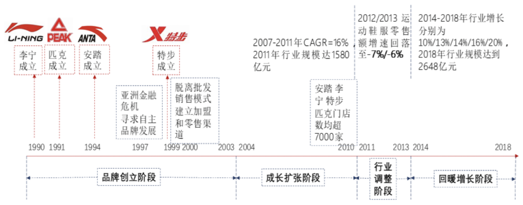 贵阳小河招聘兼职（从李宁到鸿星尔克）