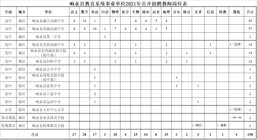 盐城招聘（遴选）