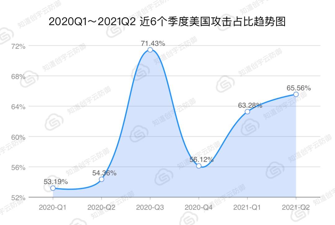 老套路！中国网民联署服务器遭攻击再揭美国“黑客帝国”史