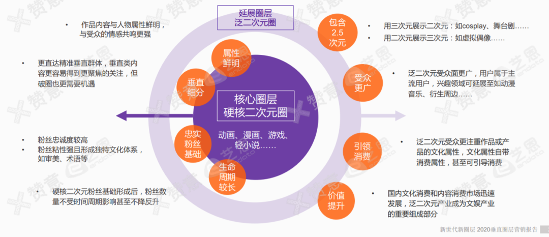 品牌必备圈层营销指南：破圈三板斧，玩转圈层营销
