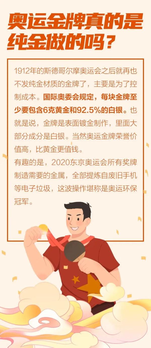 奥运会问题有哪些(知了｜困扰我多年的奥运问题，终于有答案了)