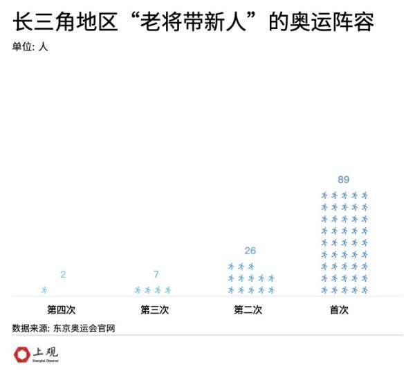 哪些省份没有参加伦敦奥运会的(骄傲！这些奥运选手来自长三角)