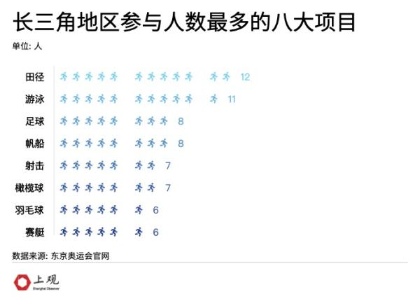 哪些省份没有参加伦敦奥运会的(骄傲！这些奥运选手来自长三角)