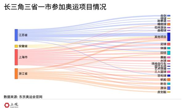 哪些省份没有参加伦敦奥运会的(骄傲！这些奥运选手来自长三角)