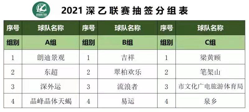 足球中什么是超什么是甲(深超、深甲、深乙8月同时打响！深圳市打造业余足球一流赛事)