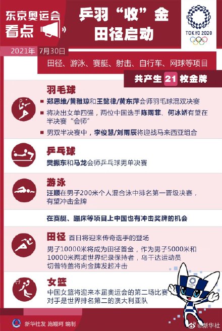 东京奥运会的田径比赛项目有哪些(东京奥运会今日看点：共有48枚金牌的田径项目拉开大幕)