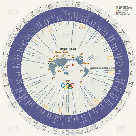 奥运会哪些大项金牌多(中国奥运金牌最多的体育项目是跳水)